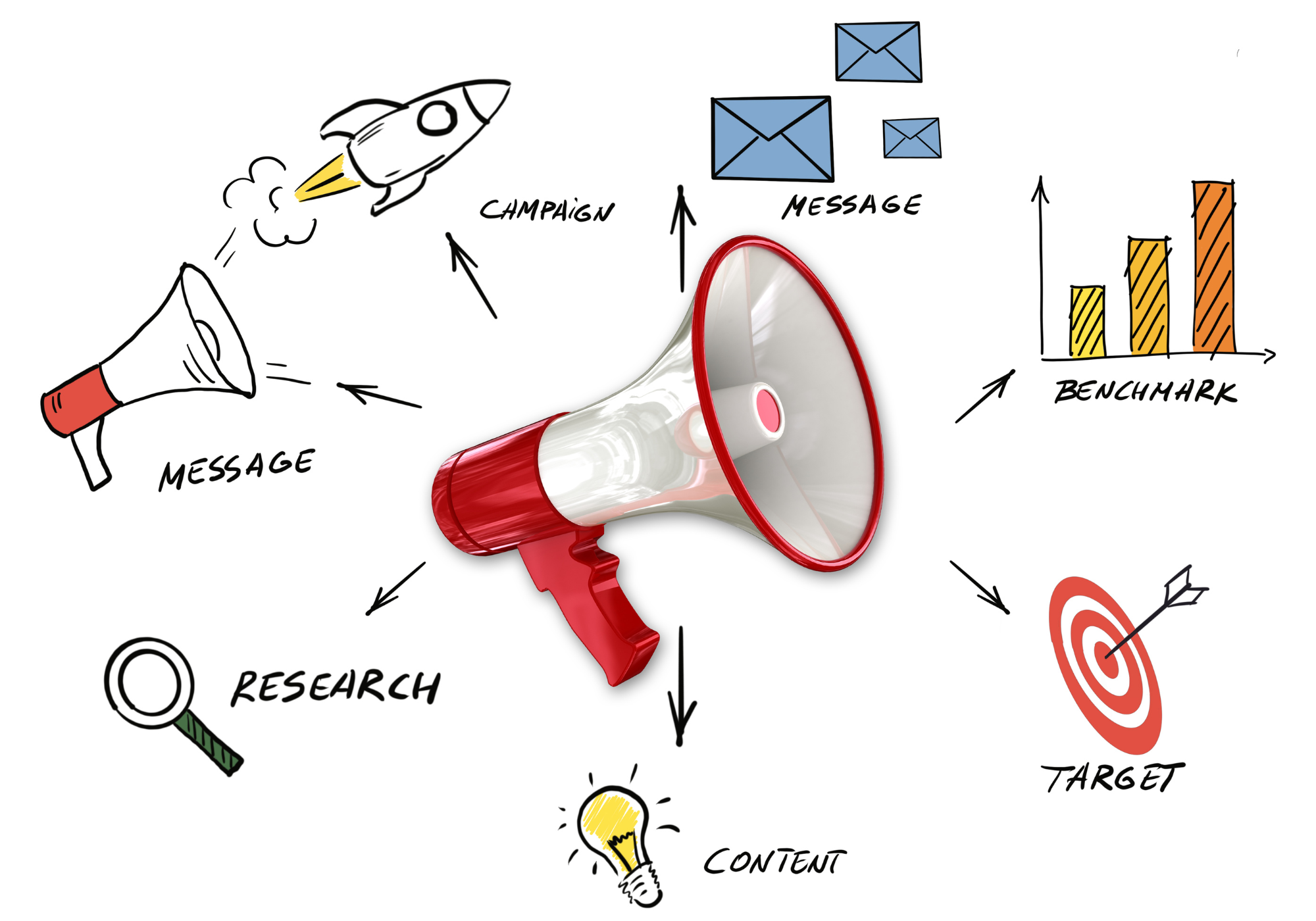 Truyền thông marketing